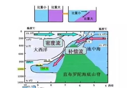 高中地理洋流讲解(地理高中洋流知识点)