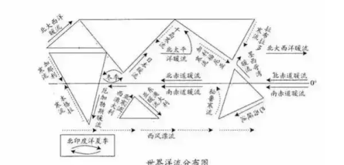 高中地理洋流讲解(地理高中洋流知识点)