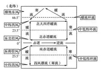 高中地理洋流讲解(地理高中洋流知识点)