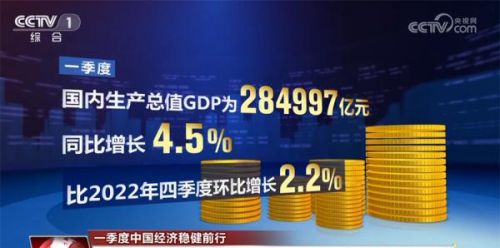 一季度中国经济稳健前行 数据里彰显出大国经济的韧性与活力