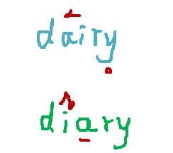 dairy和diary读音(diary和dairy怎么区分)