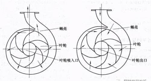 透平泵的结构(透平泵工作原理)