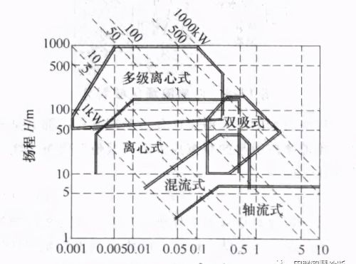 透平泵的结构(透平泵工作原理)