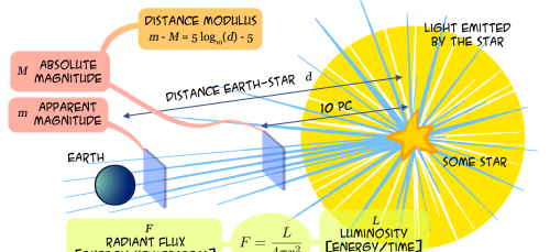 星体的质量怎么算出来的(星体质量的求解方法)