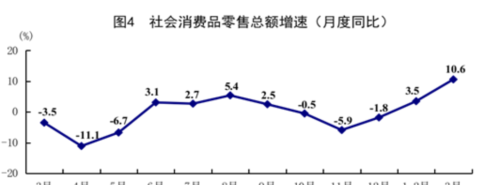  增速4.5%！有争议但不重要......，增速4.9