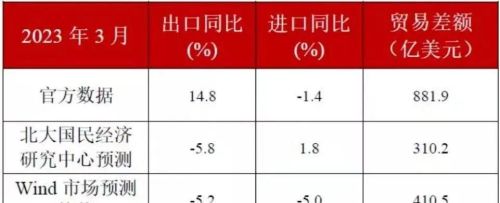  增速4.5%！有争议但不重要......，增速4.9