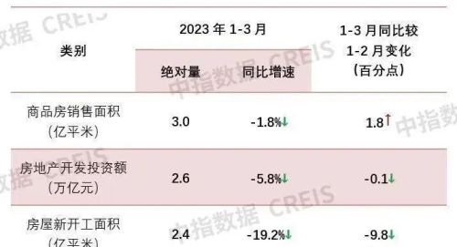  增速4.5%！有争议但不重要......，增速4.9