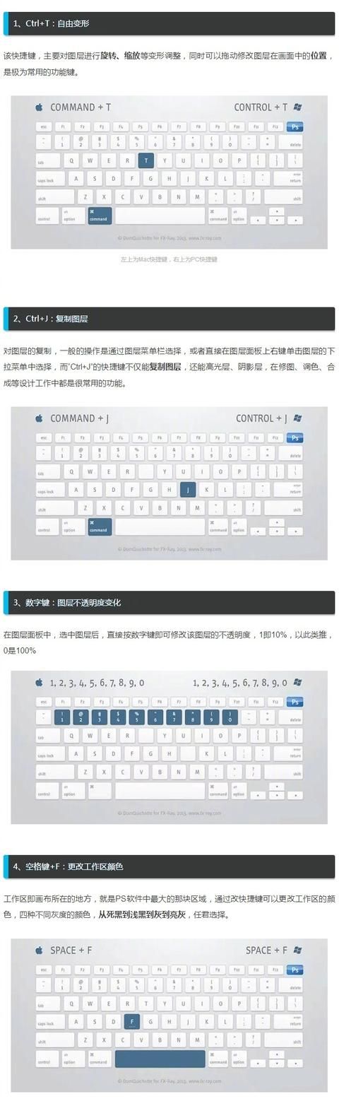 ps常用快捷键大全表格20个(ps的快捷键一览表格)