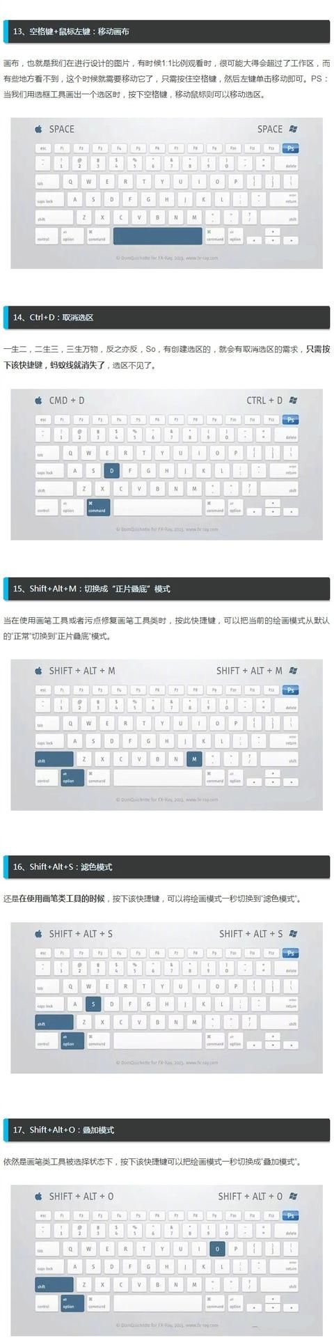 ps常用快捷键大全表格20个(ps的快捷键一览表格)