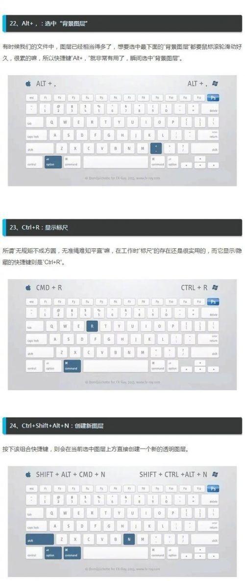 ps常用快捷键大全表格20个(ps的快捷键一览表格)