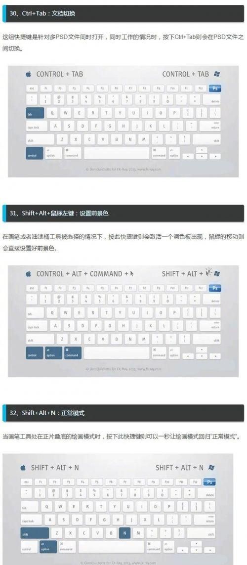 ps常用快捷键大全表格20个(ps的快捷键一览表格)
