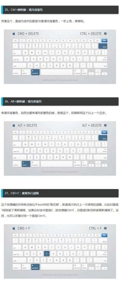 ps常用快捷键大全表格20个(ps的快捷键一览表格)