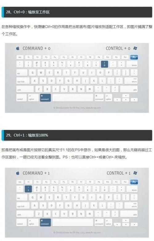 ps常用快捷键大全表格20个(ps的快捷键一览表格)
