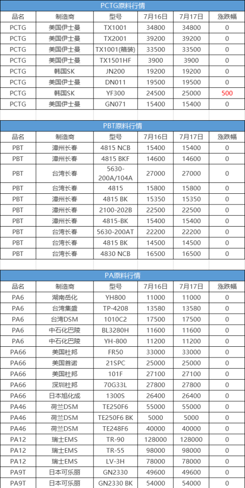 塑胶原料行情分析(塑胶原料行情报价)