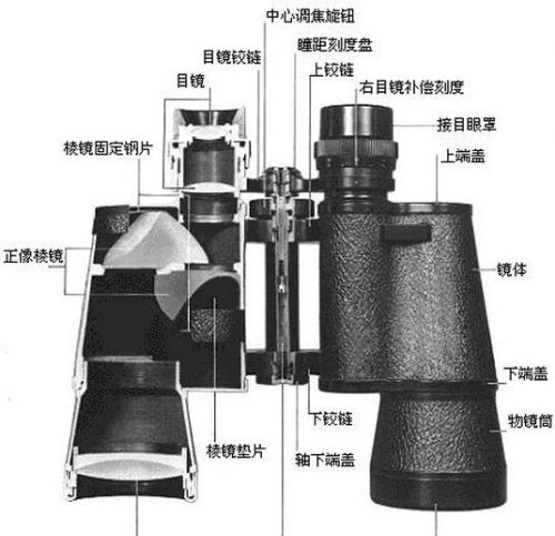 望远镜的结构和原理(望远镜的结构及作用)