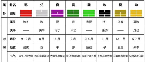 八卦大全息(八卦全息图解析)