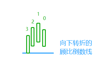 短线买入时间(买入之后下跌怎么办?)