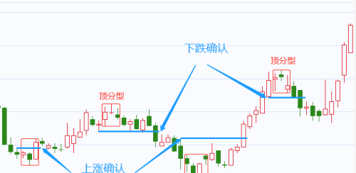 短线买入时间(买入之后下跌怎么办?)