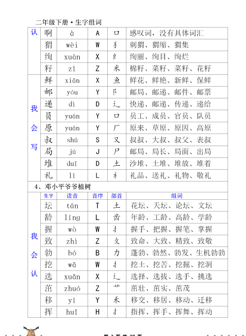 二年级识字表下册 生字组词(二年级下册写字表的生字)