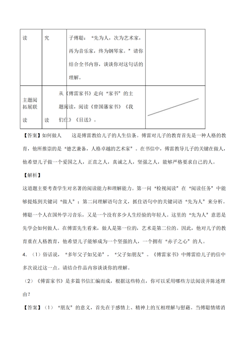 初中语文傅雷家书常考知识点(名著《傅雷家书》,必考知识点整理)