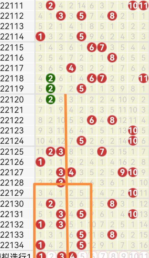 双色球135期预测专家最准确(双色球135期专家预测)