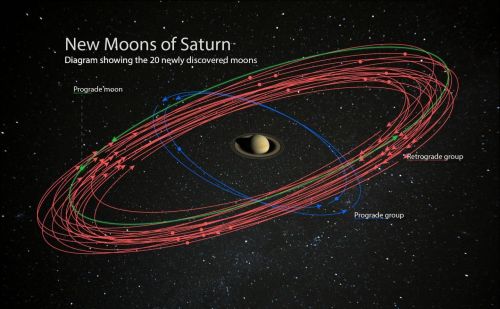 科学家重新逆转时间倒流