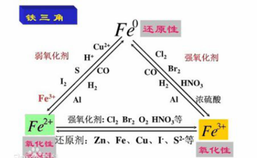 铝的基本性质及应用(铝的相关性质实验目标)