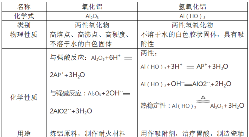 铝的基本性质及应用(铝的相关性质实验目标)