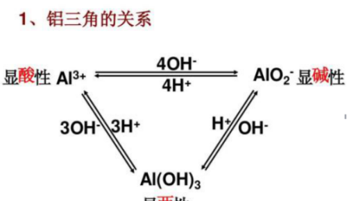 铝的基本性质及应用(铝的相关性质实验目标)