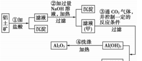 铝的基本性质及应用(铝的相关性质实验目标)