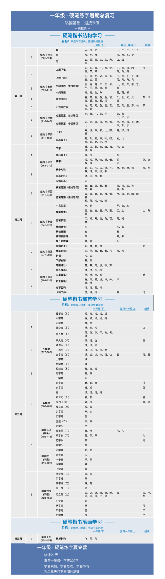 一年级字的部首(一年级字头本)