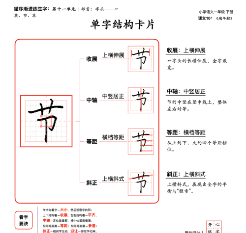 一年级字的部首(一年级字头本)