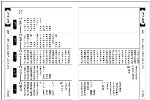 家谱的版式分类及优缺点比较图(家谱的版式分类及优缺点比较分析)