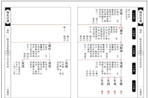 家谱的版式分类及优缺点比较图(家谱的版式分类及优缺点比较分析)