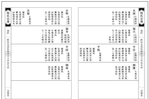 家谱的版式分类及优缺点比较图(家谱的版式分类及优缺点比较分析)