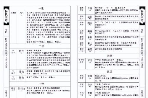 家谱的版式分类及优缺点比较图(家谱的版式分类及优缺点比较分析)