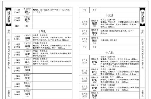 家谱的版式分类及优缺点比较图(家谱的版式分类及优缺点比较分析)