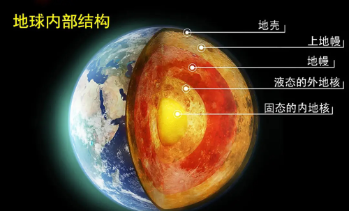 4地球的结构?(2.2地球的结构)