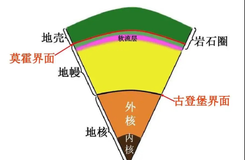 4地球的结构?(2.2地球的结构)