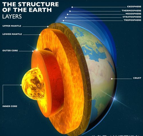 高中地理地球的结构知识点(高一地理地球内部结构)