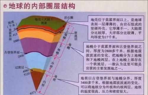 高中地理地球的结构知识点(高一地理地球内部结构)