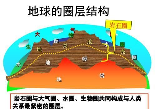 高中地理地球的结构知识点(高一地理地球内部结构)