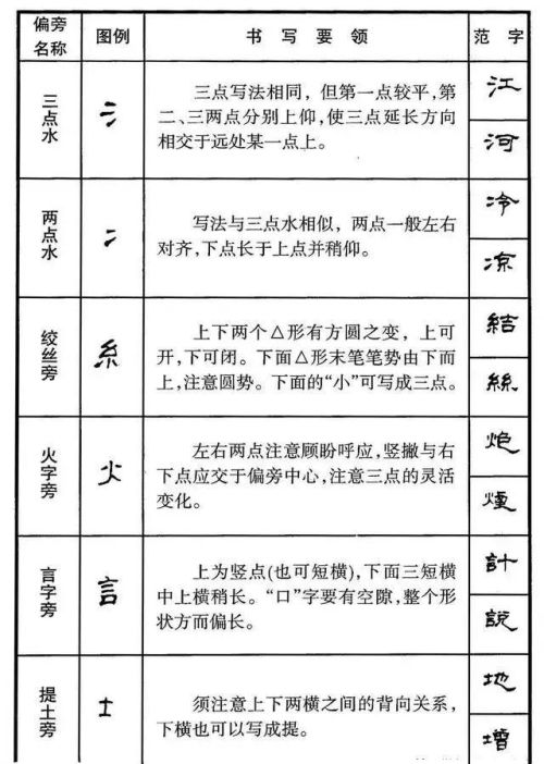 硬笔隶书偏旁大全(硬笔书法隶书基本笔画)