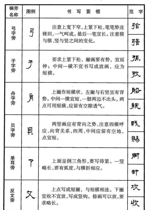 硬笔隶书偏旁大全(硬笔书法隶书基本笔画)