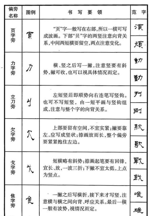 硬笔隶书偏旁大全(硬笔书法隶书基本笔画)