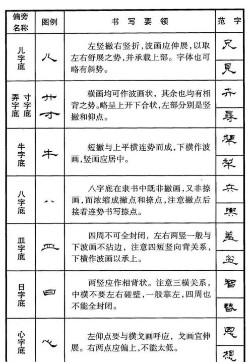 硬笔隶书偏旁大全(硬笔书法隶书基本笔画)