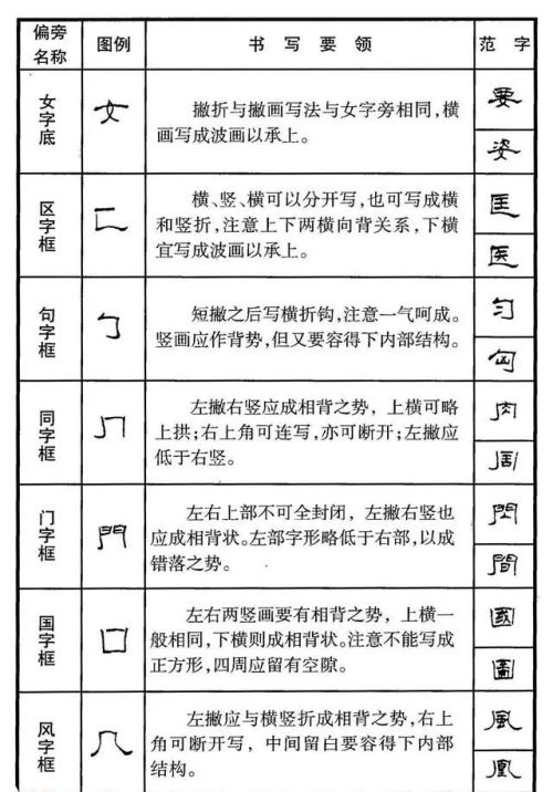 硬笔隶书偏旁大全(硬笔书法隶书基本笔画)