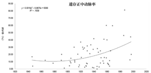 手臂上有没有血管(环球科学手臂多长一条血管)