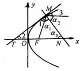 高中数学圆锥曲线的光学性质(圆锥曲线的光学性质及其应用)