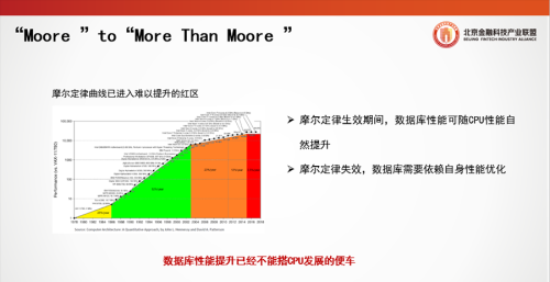 北京金融科技论坛(北京金融科技产业联盟官网)